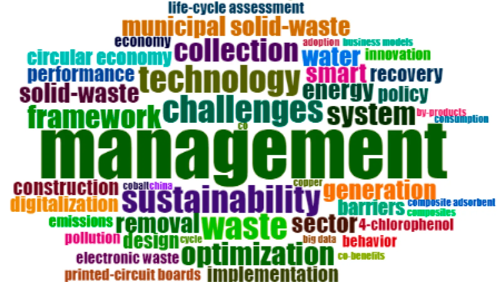 Digitalization and Digital Applications in Waste Recycling: An Integrative Review